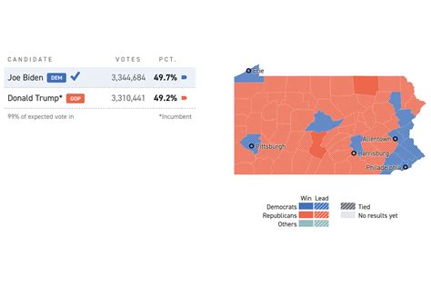 pa primary results 2021